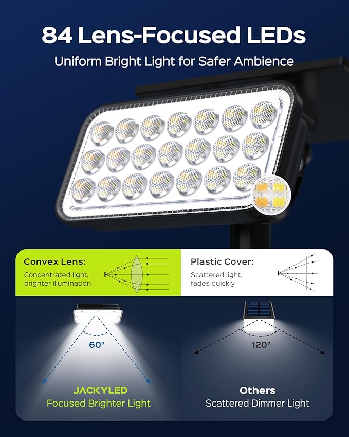JACKYLED 84-LED Solar Spotlights 5 Lighting Modes 360° Adjustable IP65 Waterproof Super Bright Overnight Solar Spot Lights for Outside with Extendable Spike for Yard, Garden, Lawn, Pathway, 4 Pack