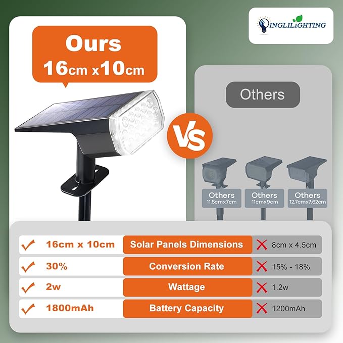 DINGLILIGHTING Waterproof Solar Lights Outdoor: IP65 Led Spot Light Decorations for Garden - 3 Lighting Modes Solar Powered for Yard - Dust to Dawn Uplighting Landscape Pathway Drive Patios 4PC Warm