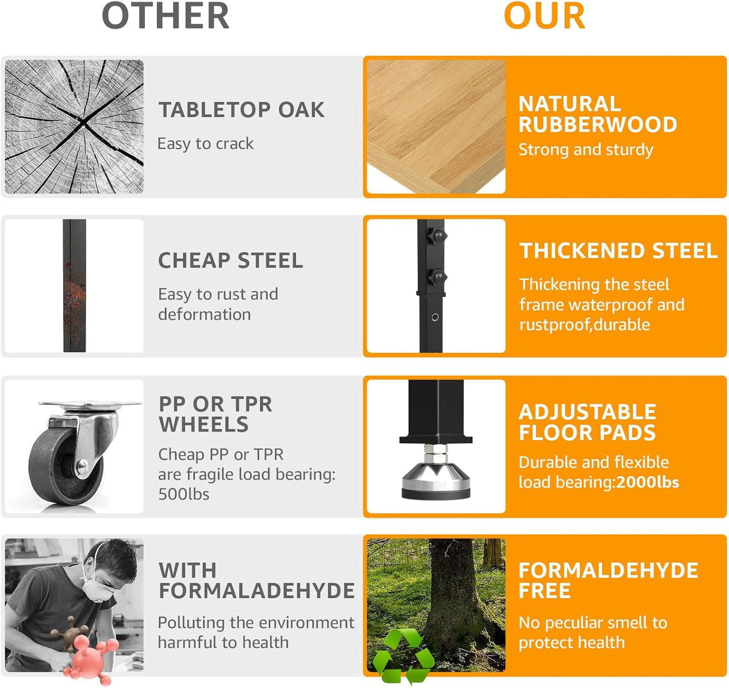 48" Adjustable Workbench,Heavy-Duty Work Table,3000 LBS Load Capacity Particleboard Hardwood Workstation with Fixed feet,for Workshop, Garage