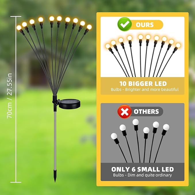 Solar Garden Lights, 4-Pack Dual Mode 40-LED Waterproof Outdoor Solar Firefly Lights for Yard, Patio, Pathway – Warm White Ambiance