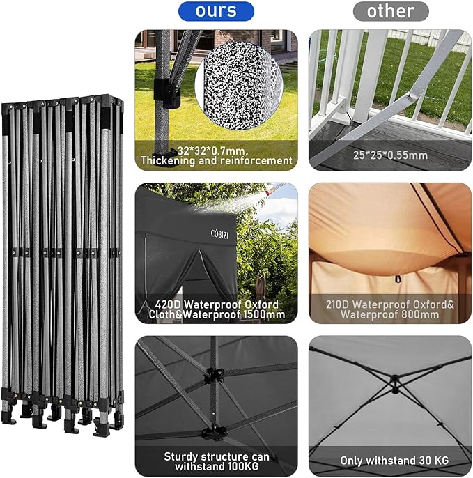 COBIZI 10x30 Pop up Canopy Tent 10x30 Canopy with Sidewalls, Heavy Duty Party Tent Tents for Parties, Foldable UPF 50+ Waterproof Commercial Easy up Canopy with Roller Bag, Black(Windproof Upgraded)