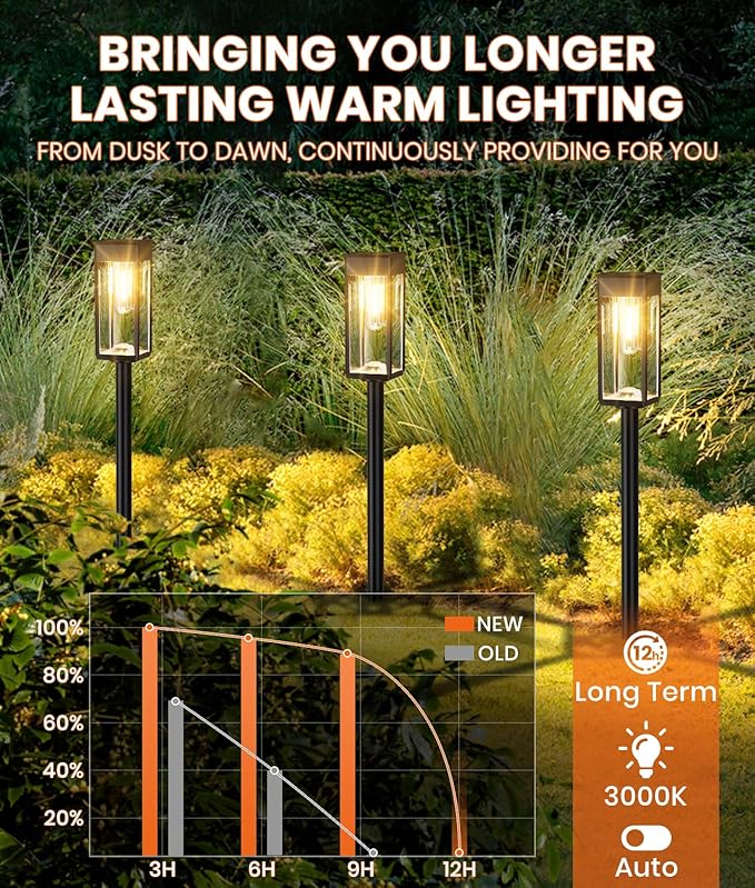 6 Pack Super Bright Solar Lights Outdoor,Solar Pathway Lights Outdoor,IP65 Waterproof Solar Garden Lights Solar Powered Landscape Lighting for Yard Patio Walkway Driveway Pathway (Warm White)