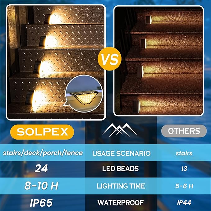 SOLPEX Solar Step Lights for Outside, 24 LEDs Solar Stair Lights Outdoor Waterproof Decor for Stair, Porch, Step, Deck, Fence, Front Door, Balcony, Patio, Wall, Yard, Garden(2 Pack, Warm White)