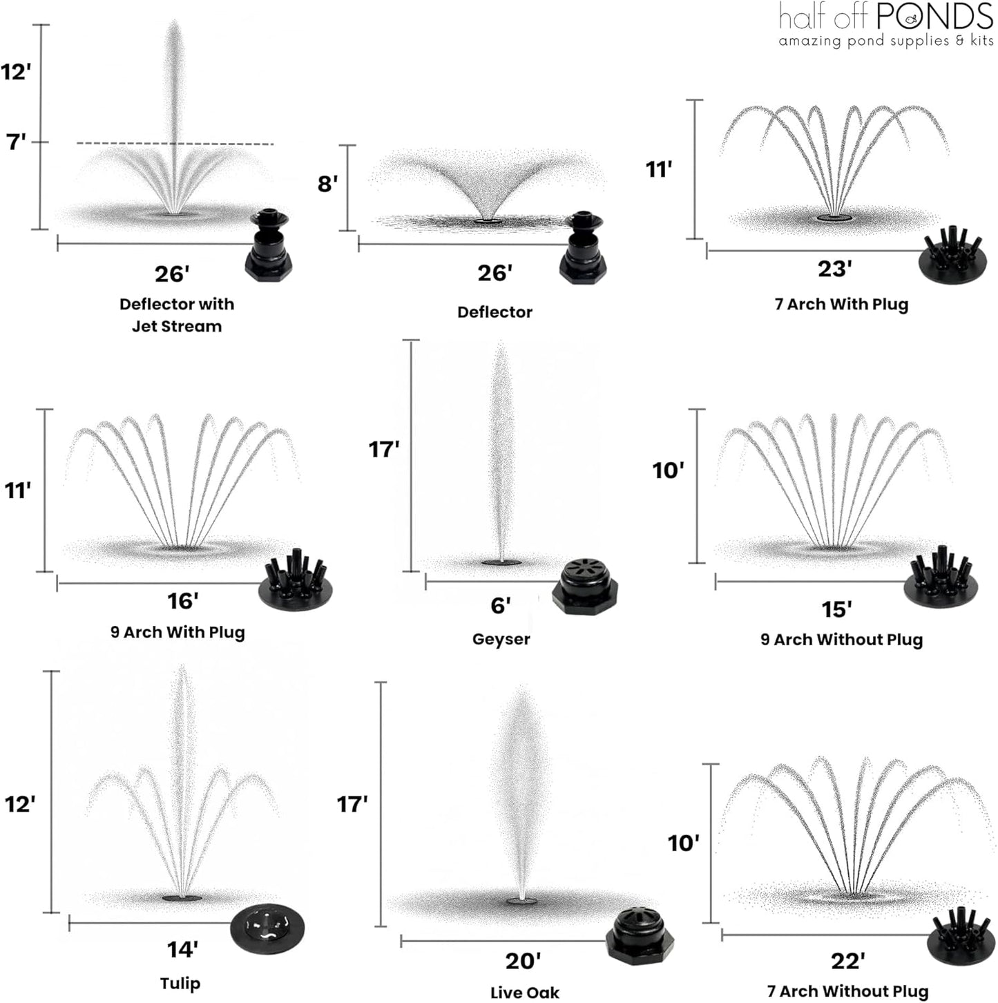 HALF OFF PONDS Floating Fountain – 3/4 HP Pond Aerator, 100' Cord – 8,000 GPH Water Pump – 11 Spray Patterns - White LED Lights - for Ponds, Lakes & Water Gardens