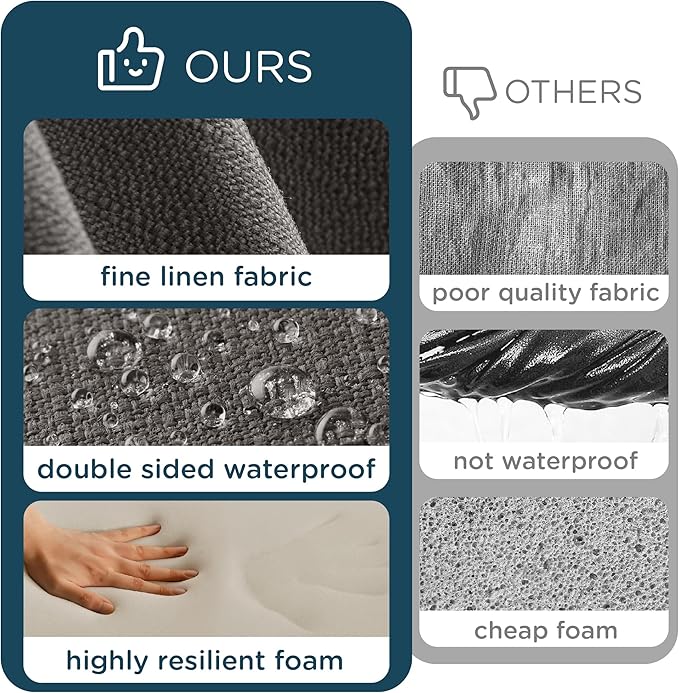 Codi Outdoor Seat Cushions for Patio Furniture 22x22 Inch, Waterproof Chair Cushion with Textured Fabric, Handles & Adjustable Straps, Fade Resistant - Set of 2, Grey