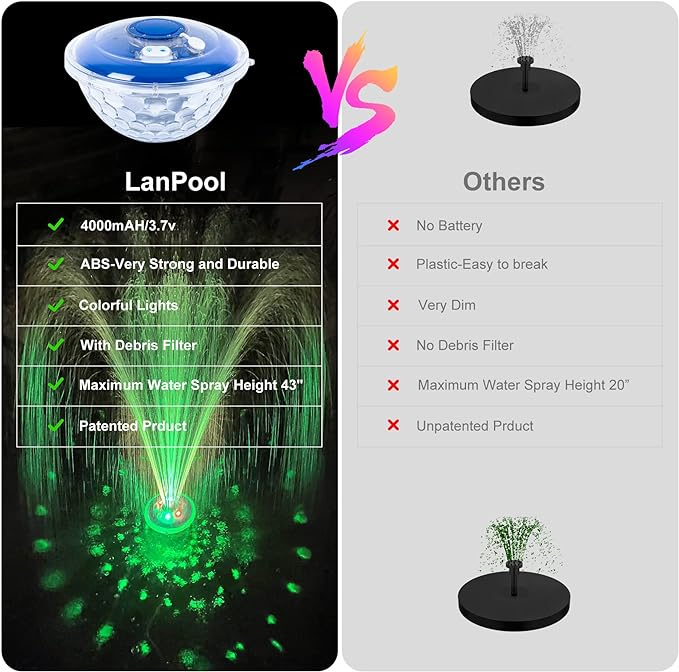 Floating Water Fountain with Underwater Lights, Rechargeable Battery Powered Pump Outdoor, 2 Modes Sprinkler Waterfall fountain for Inground Above Ground Pool, Pond-1PC