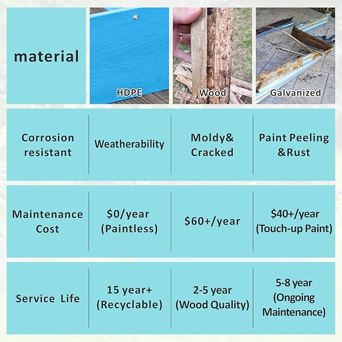 HDPE Raised Garden Bed 47.24 * 24.4 * 9.65 in,Vegetable Planter Bed Outdoor,Elevated Horticulture Planter Bed,Waterproof,Rot-Resistant and Non-Cracking Above Ground Garden Bed(Pacific Blue)