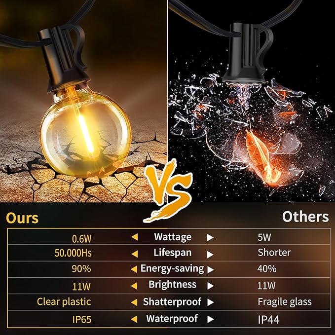 Outdoor String Lights with Dimmer, 2 Pack 35.5FT LED Patio Lights for Outside with 15+1 Shatterproof G40 Globe Bulbs UL Listed IP65 Waterproof Hanging Lighting for Backyard Balcony Bistro Party Decor