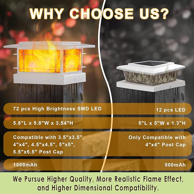 Dynaming 2 Pack Solar Flame Post Lights Outdoor, Solar Powered Fence Post White Shell Cap Light, High Brightness Flickering Flame LED Lighting for Garden Deck Patio, Fit 4x4 5x5 6x6 Vinyl/Wooden Posts