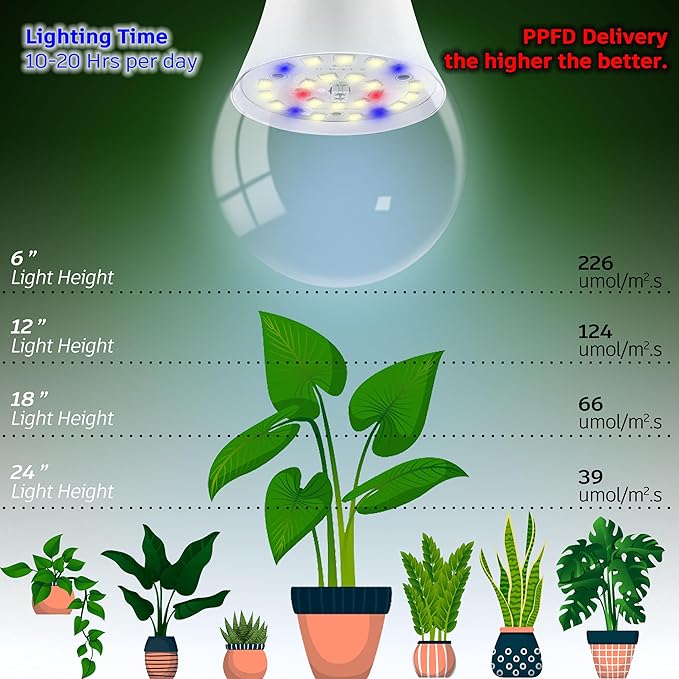 Grow Light Bulbs for Indoor Plants Full Spectrum E26 A19 10W,Grow LED Light Bulb with Balanced Spectrum 5000K Blue Red for Seeds Greens Laboratory,School,Greenhouse, Indore Garden, Hydroponic,1Pcs