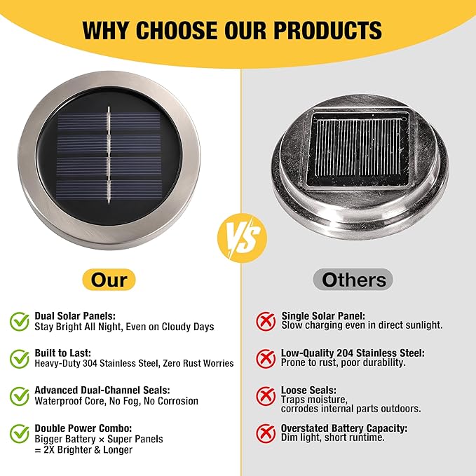 Cooo Heavy Solar Mosaic Crackle Glass Light with Dual Solar Panels, Color-Changing RGB Light, Exclusive Dazzling Glass, Waterproof Outdoor Tabletop Garden Light Landscape Path Light 2 Pack