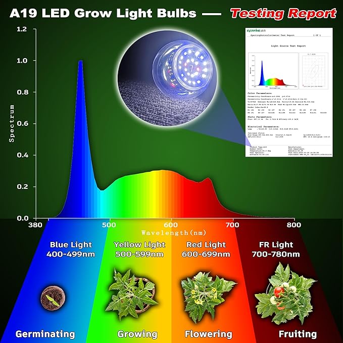 Grow Light Bulbs for Indoor Plants Full Spectrum E26 A19 10W,Grow LED Light Bulb with Balanced Spectrum 5000K Blue Red for Seeds Greens Laboratory,School,Greenhouse, Indore Garden, Hydroponic,1Pcs