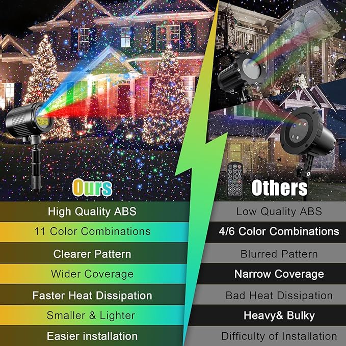 3 Color Christmas Laser Projector Lights Outdoor,Red Green Blue Halloween Projection Lights with RF Control,Waterproof Firefly Laser Light Show Holiday Decor for Party/Xmas/Garden/Home/New Year/Indoor
