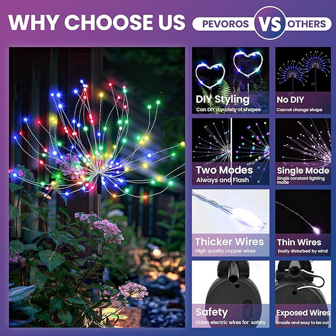 Garden Decor Solar Lights Outdoor,4Pack 120LED Waterproof Colorful Solar Garden Lights Your Outdoor Decoration,Yard, Patio, Porch,Flower Pot,Pathway,Christmas