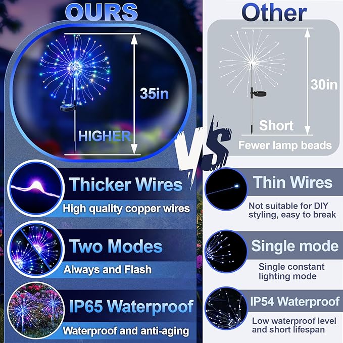 Anordsem Solar Fireworks Lights for Garden: Fairy Light Waterproof for Yard Outdoor Decorations - Sparkler Stick Powered for Patio 120 LEDs - Starburst Lamp Multi-Color Party Pathway Lawn 4 Pack