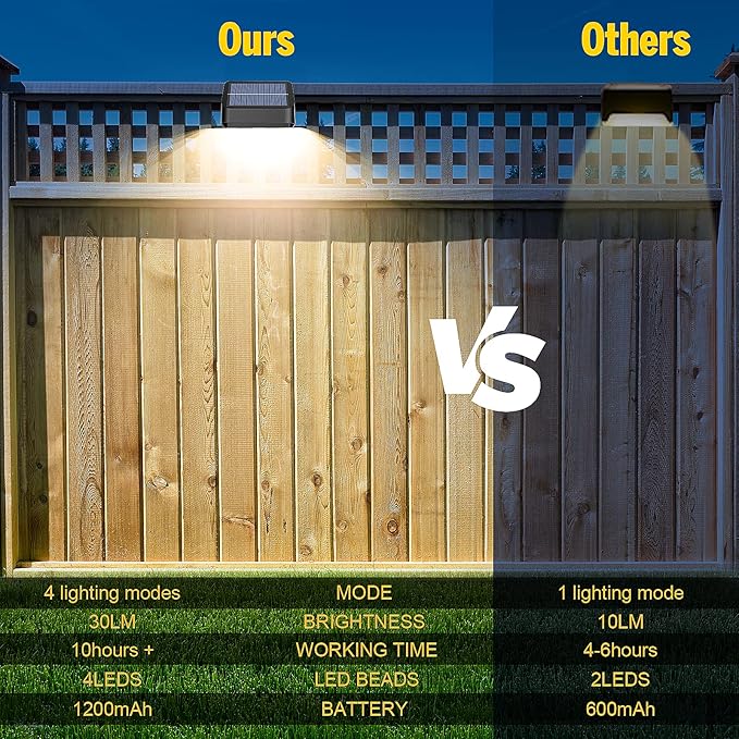 Brighter Solar Fence Lights 18 Pack, RGB 8 Colors, Dusk to Dawn Deck Light, Fence Solar Lights Outdoor IP65 Waterproof, Solar Outdoor Lights for Backyard/Railing/Wall/Step/Patio